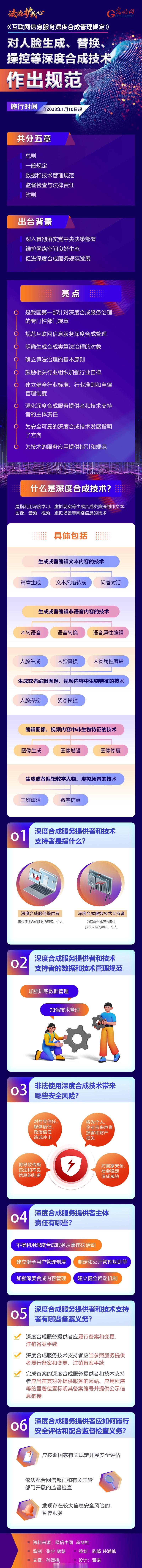 深度合成新規明日起施行 AI時代的內容安全屏障